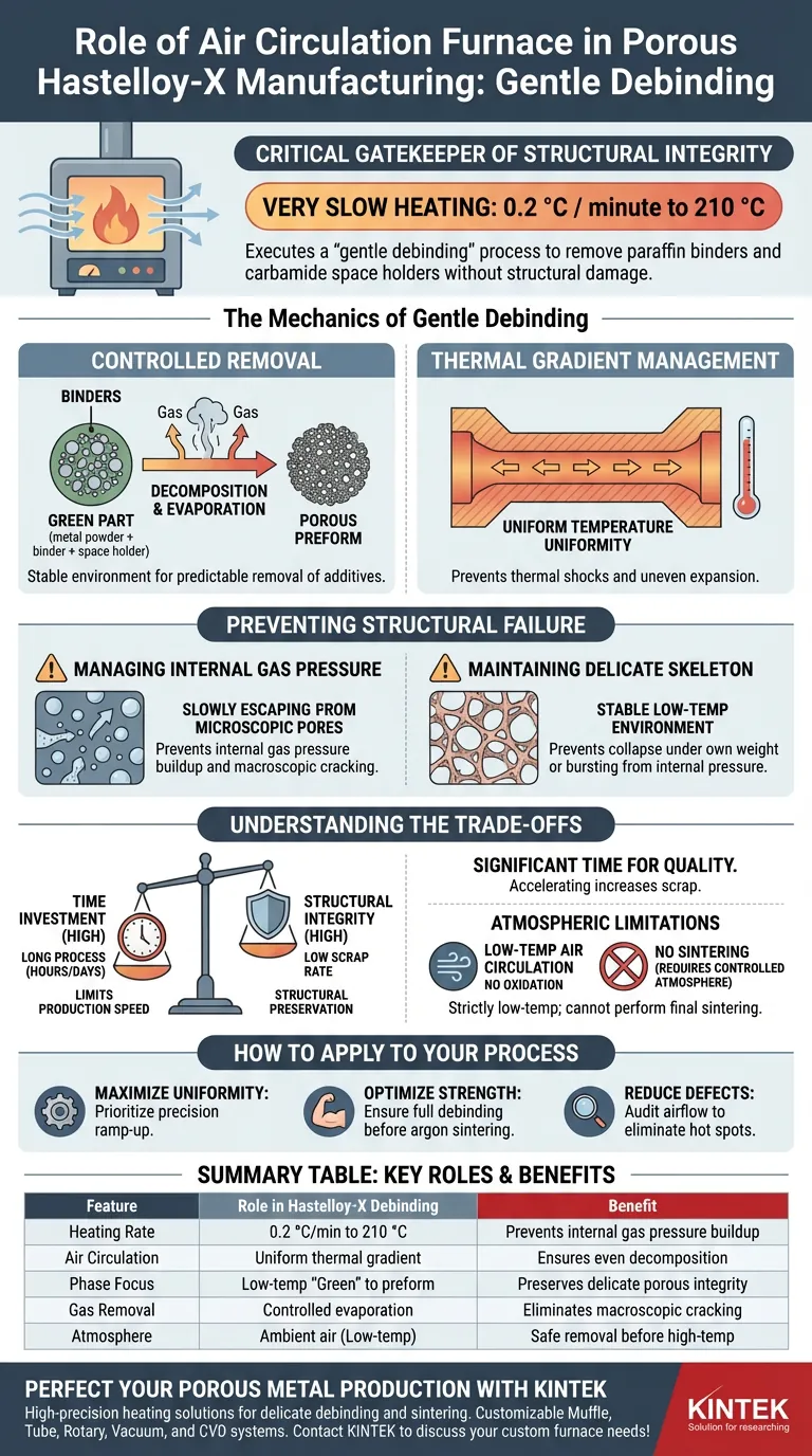 What role does an air circulation furnace play in porous Hastelloy-X manufacturing? Ensure Structural Integrity Visual Guide