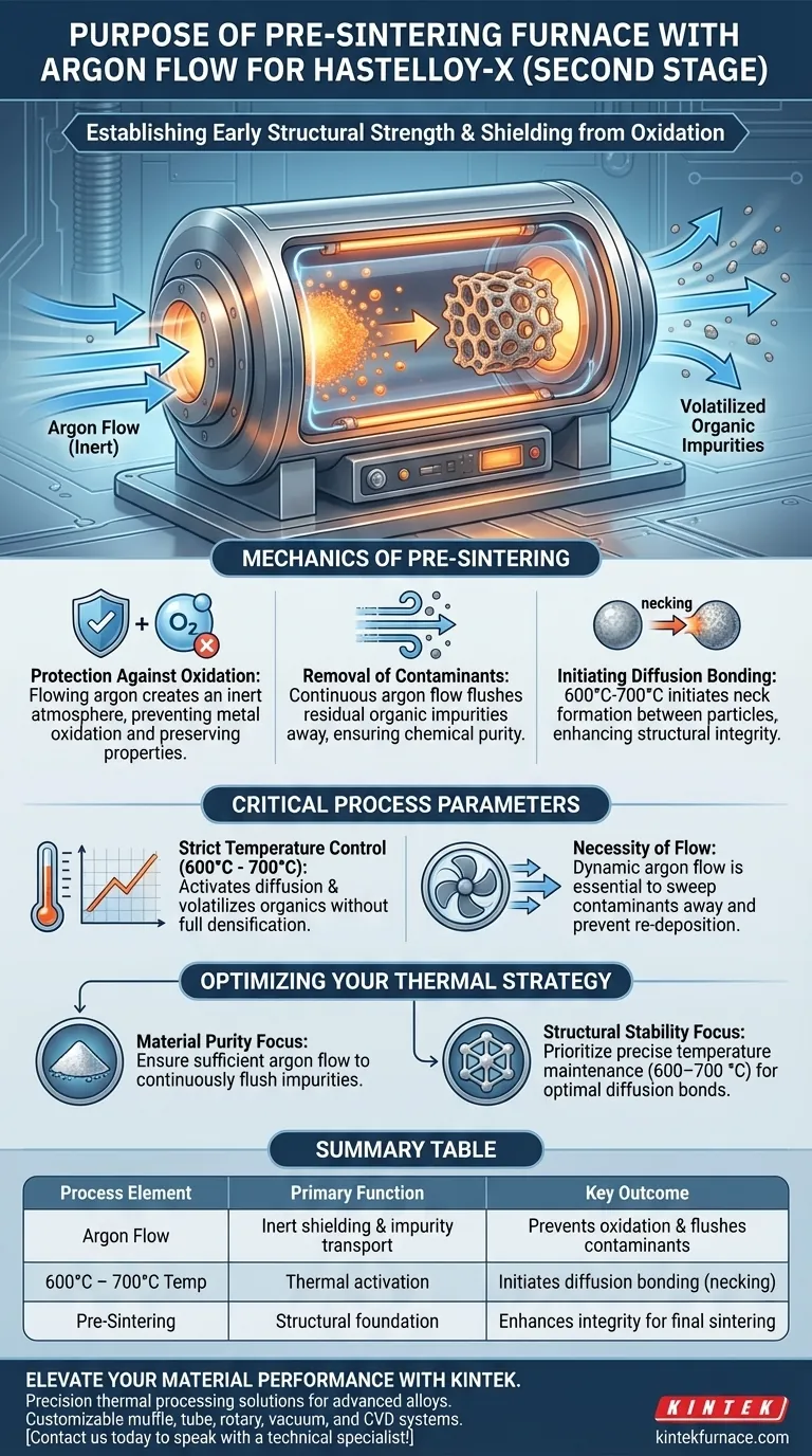 使用带氩气流的预烧结炉的目的是什么？保护哈氏合金X的完整性 图解指南