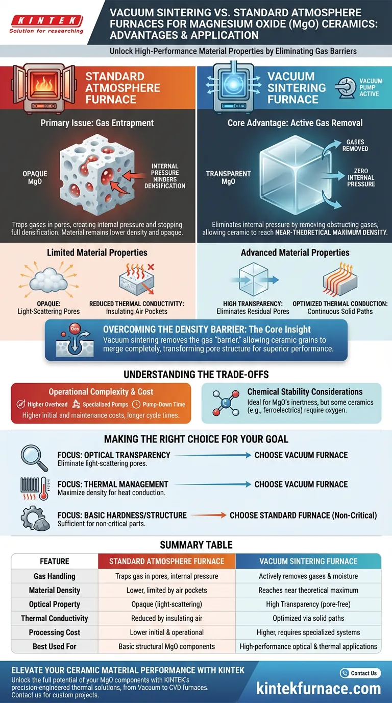 Quels sont les avantages de l'utilisation d'un four de frittage sous vide pour le MgO ? Atteindre la densité et la clarté optique Guide Visuel
