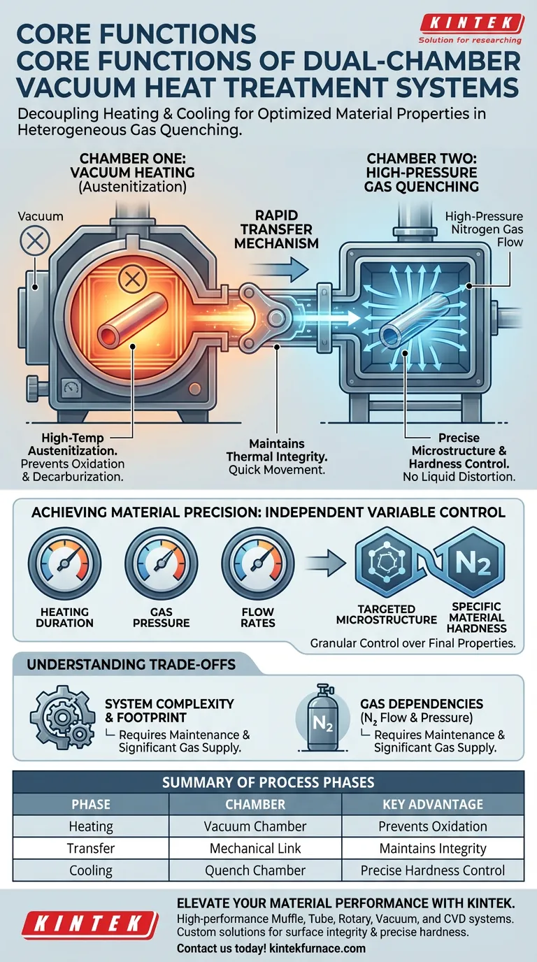 双室真空热处理系统的核心功能是什么？掌握精密气体淬火 图解指南