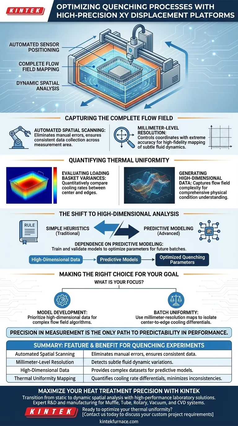 Come ottimizza la tempra una piattaforma di spostamento XY ad alta precisione? Migliora l'uniformità termica e la mappatura del campo di flusso Guida Visiva
