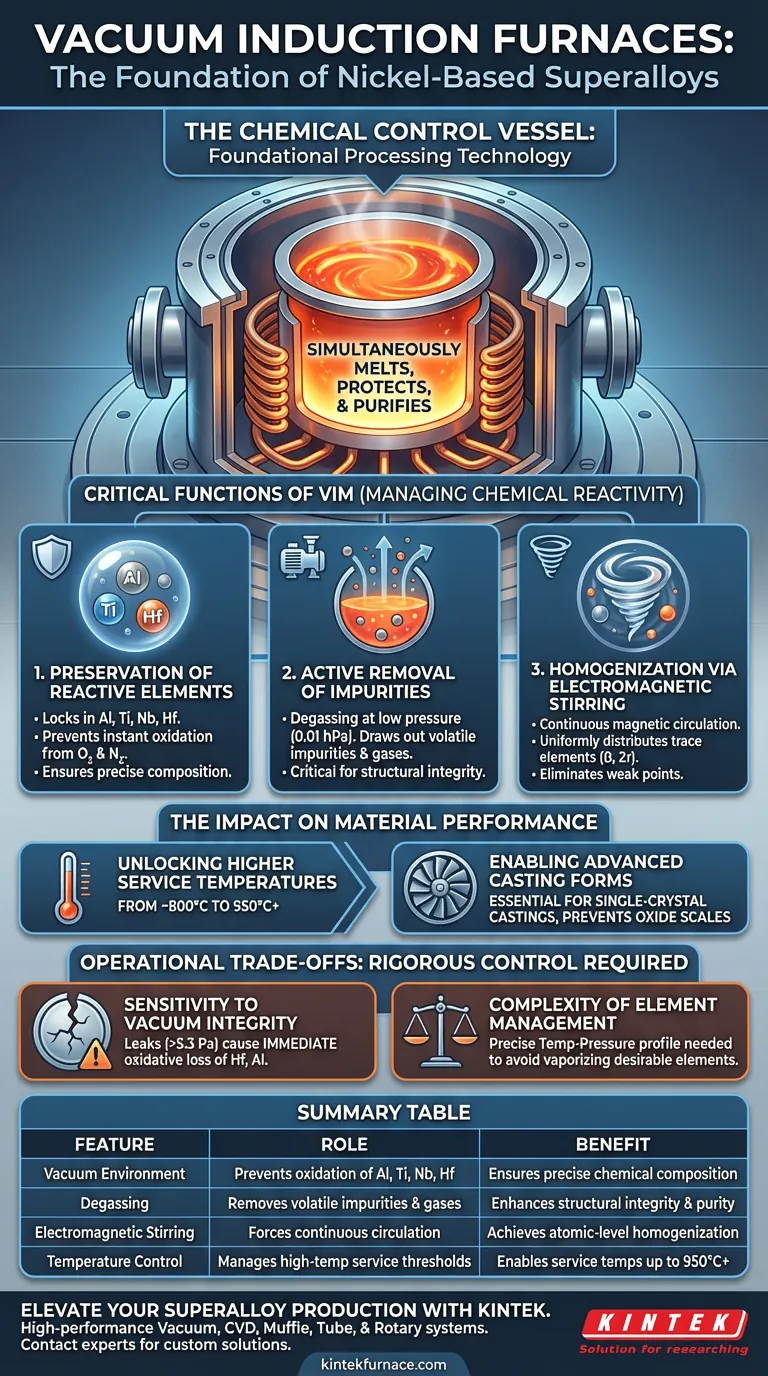 ニッケル基超合金における真空誘導炉の役割とは？高性能金属の精密溶解 ビジュアルガイド