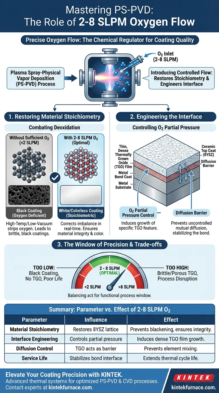 2 至 8 SLPM 的氧气流量如何控制 PS-PVD 涂层质量？掌握热障完整性 图解指南