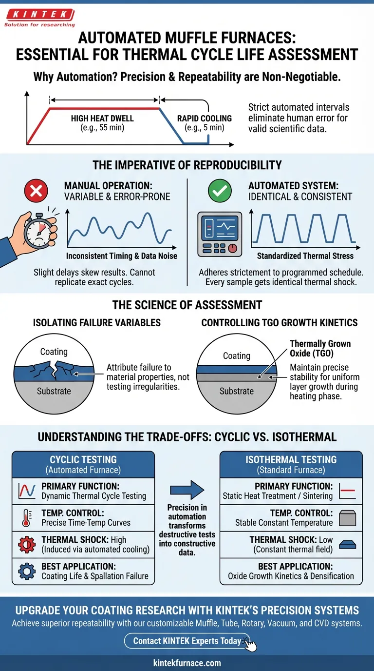 ¿Por qué es necesario un horno mufla automatizado de alta temperatura para la evaluación de la vida útil del recubrimiento? Garantizar la precisión de las pruebas Guía Visual