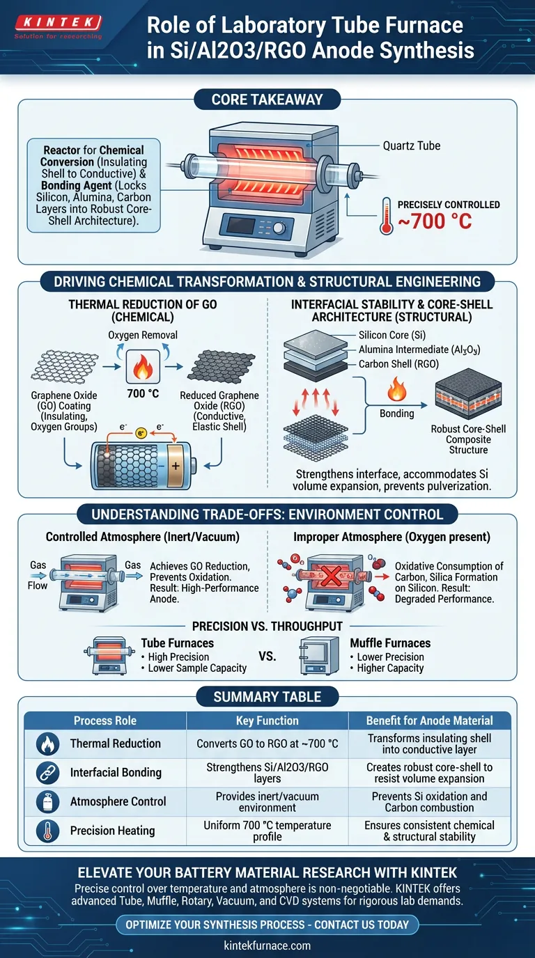 Quale ruolo svolge un forno tubolare da laboratorio nella sintesi di Si/Al2O3/RGO? Riduzione Termica e Legame Precisi Guida Visiva