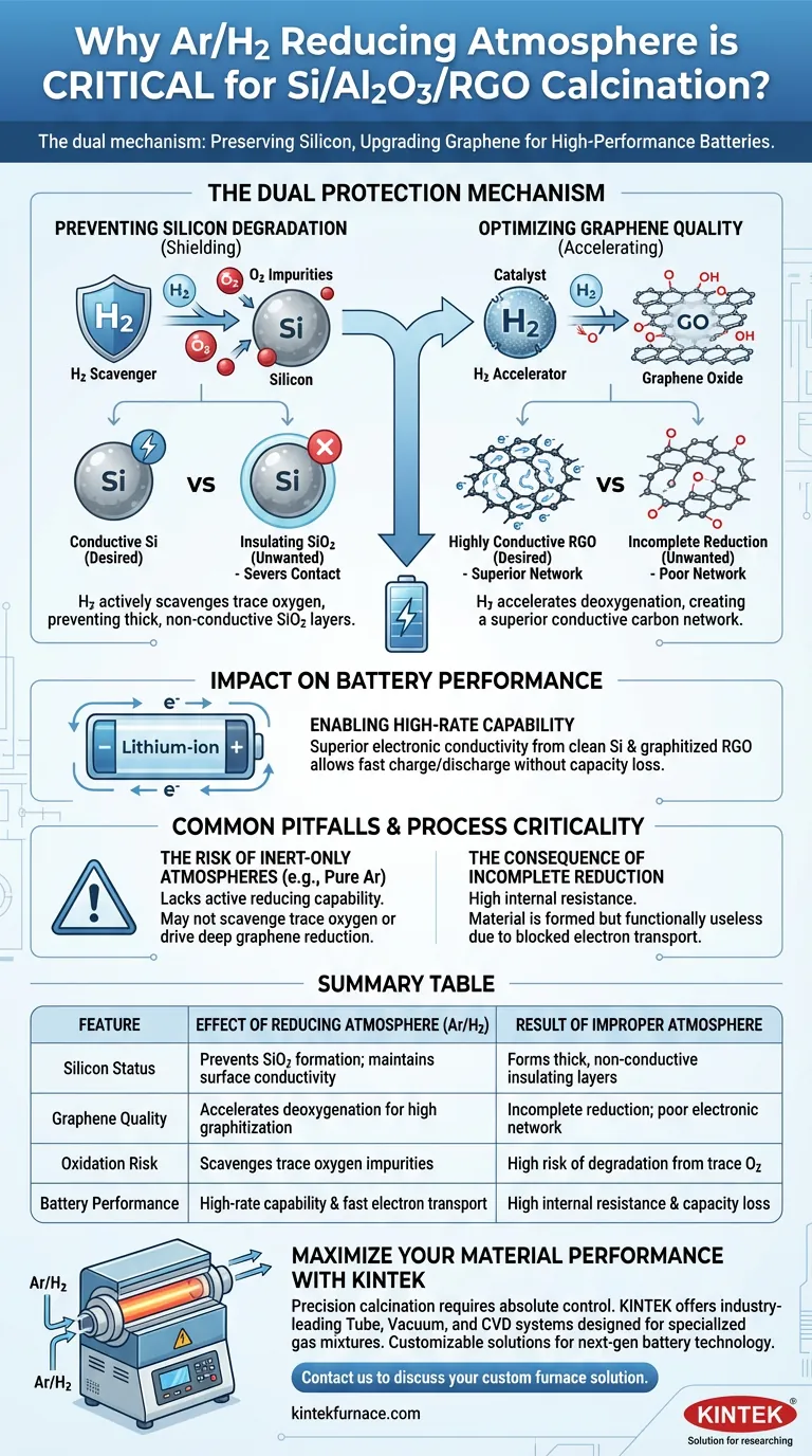 Pourquoi une atmosphère réductrice Ar/H2 est-elle nécessaire pour la calcination de Si/Al2O3/RGO ? Protéger l'intégrité du matériau de batterie Guide Visuel