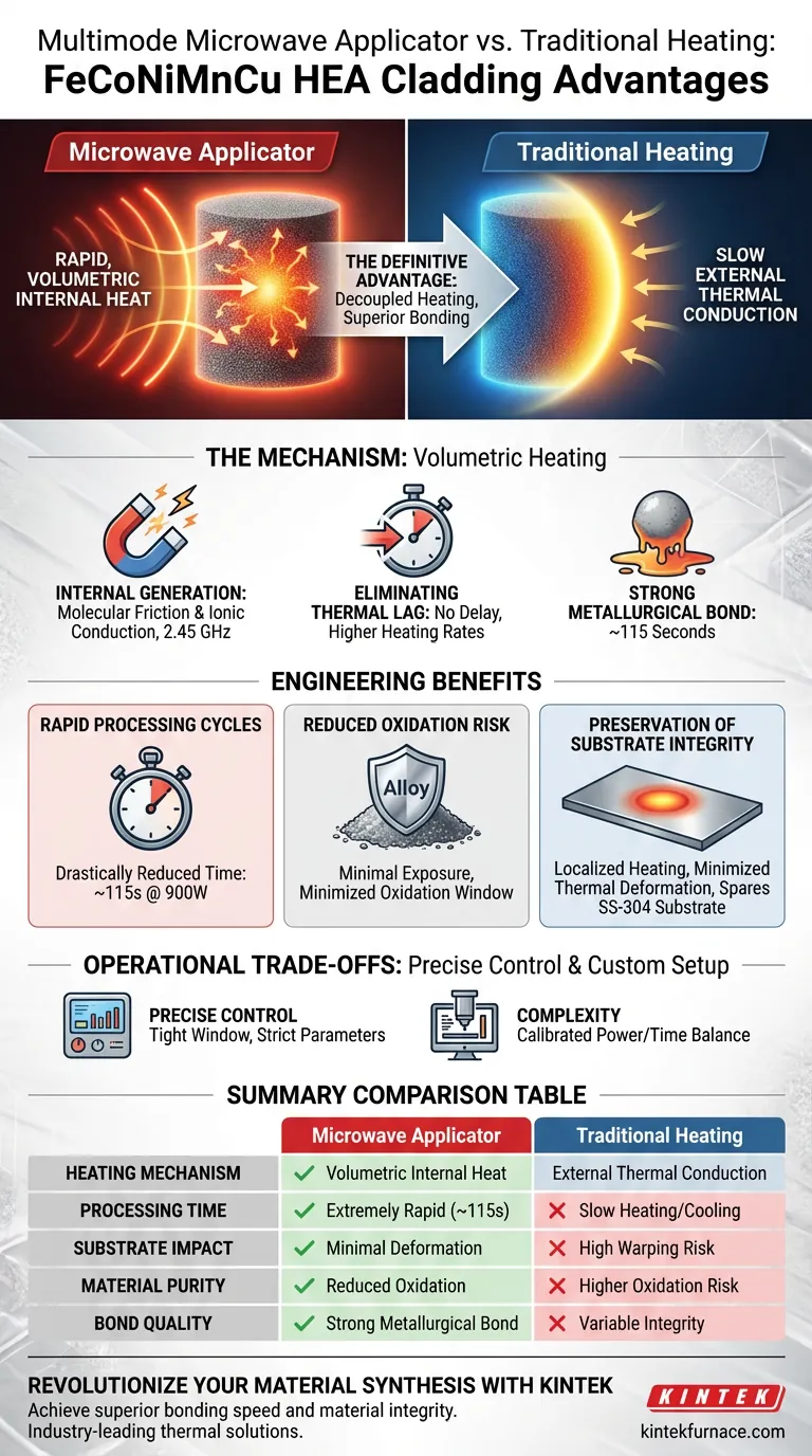 Quais são as vantagens de usar um aplicador de micro-ondas multimodo para revestimento de ligas? Aquecimento interno rápido e volumétrico Guia Visual