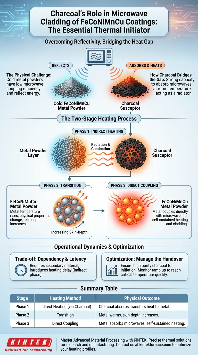 为什么在FeCoNiMnCu的微波包覆过程中使用炭作为吸热材料？实现高效加热。 图解指南