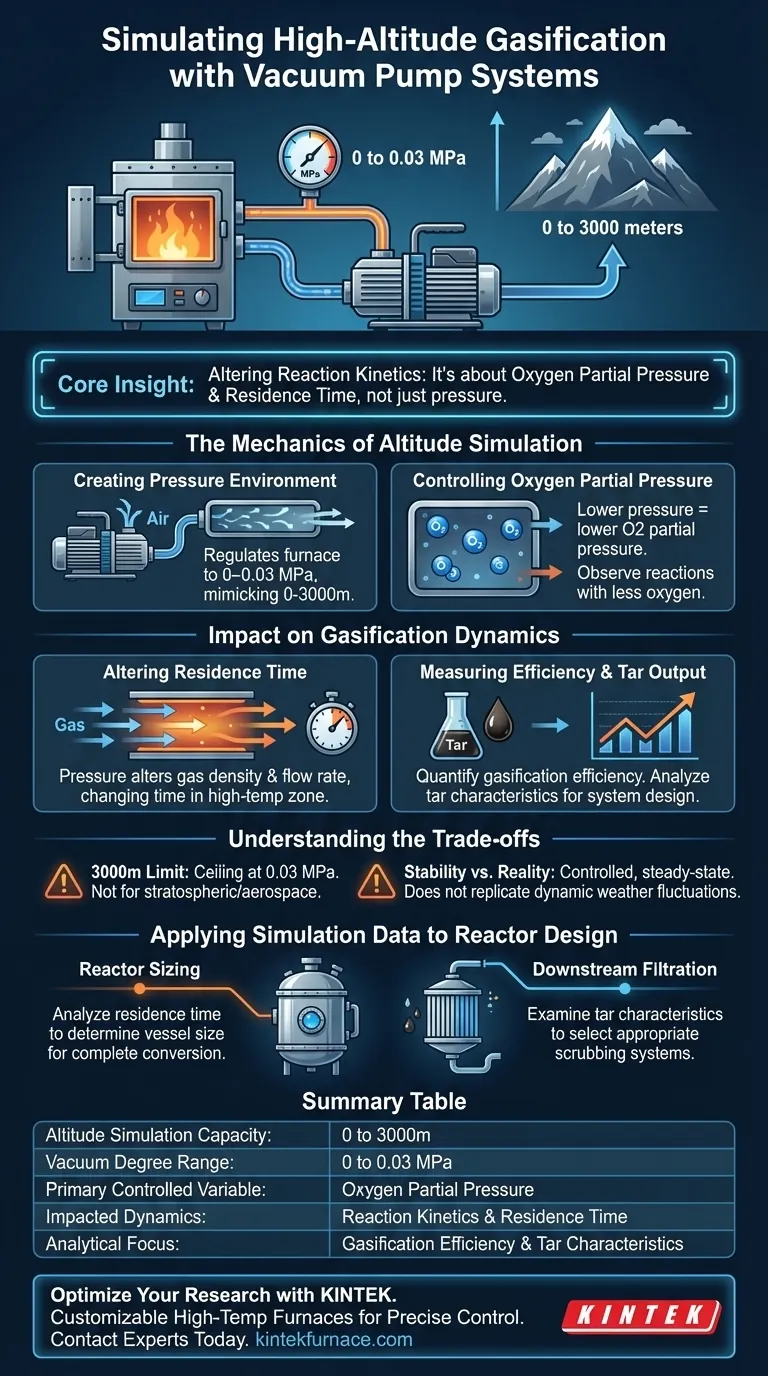 ¿Cómo se utiliza un sistema de bomba de vacío para simular las condiciones de gasificación a gran altitud? Replicar niveles de presión de 3000 m Guía Visual