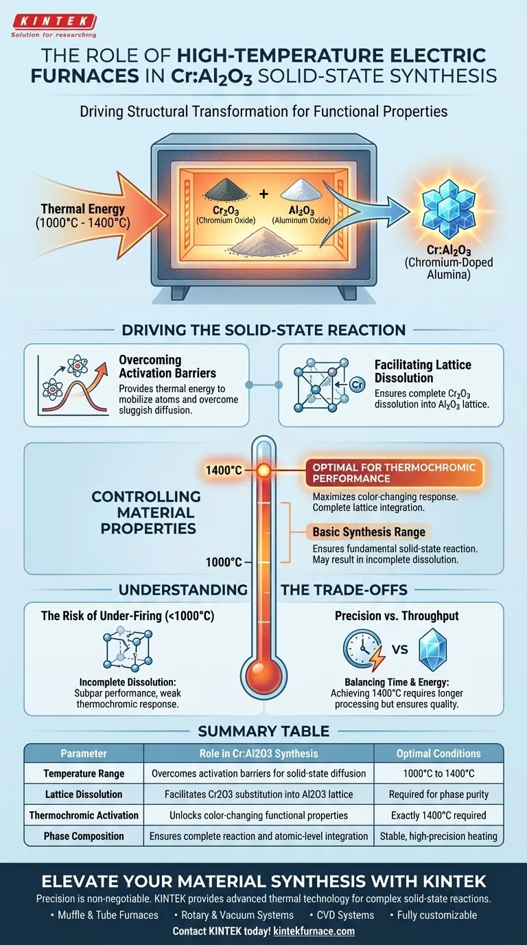 ما هو الدور الذي يلعبه الفرن الكهربائي عالي الحرارة في تخليق Cr:Al2O3؟ إتقان تكامل الشبكة عند 1400 درجة مئوية. دليل مرئي