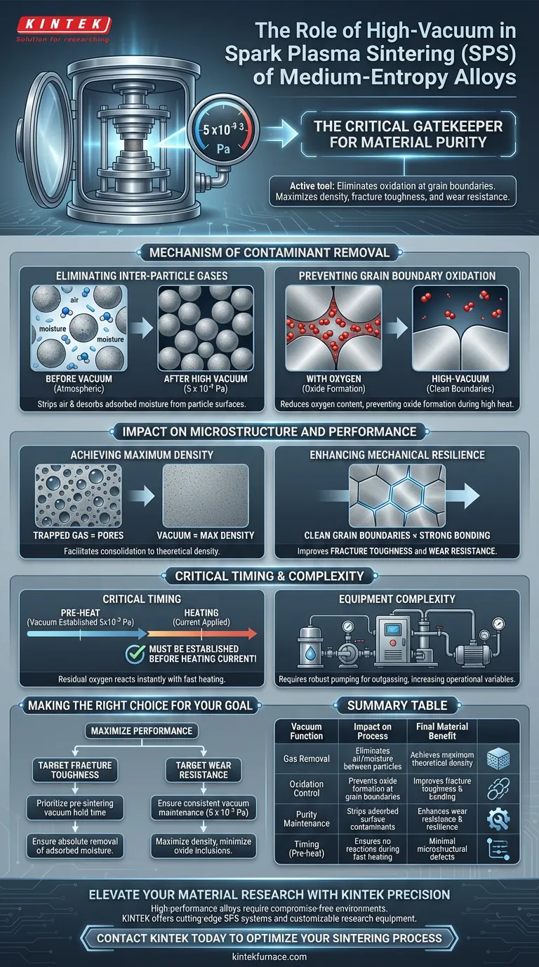 スパークプラズマ焼結（SPS）プロセスにおいて、高真空環境はどのような役割を果たしますか？ 中エントロピー合金の純度を最適化する ビジュアルガイド