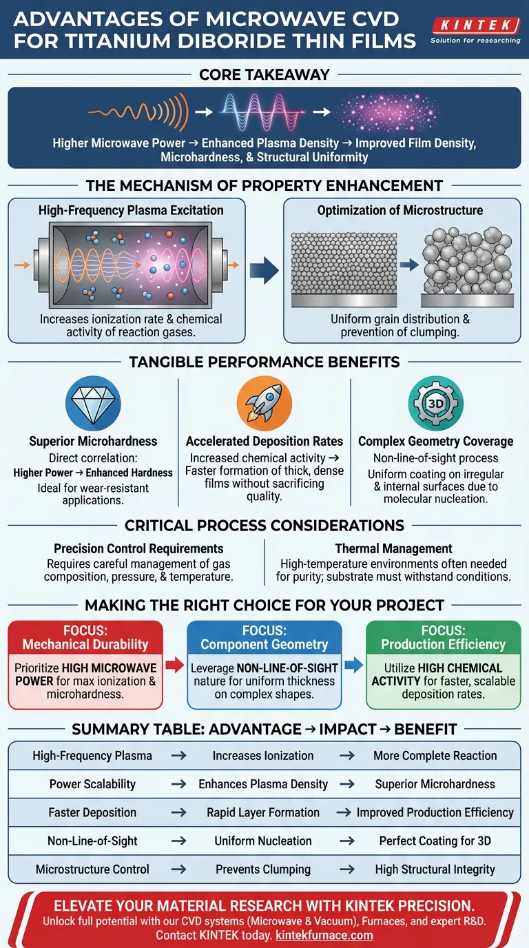 使用微波化学气相沉积（CVD）系统有什么优势？通过等离子体效率优化二硼化钛薄膜 图解指南
