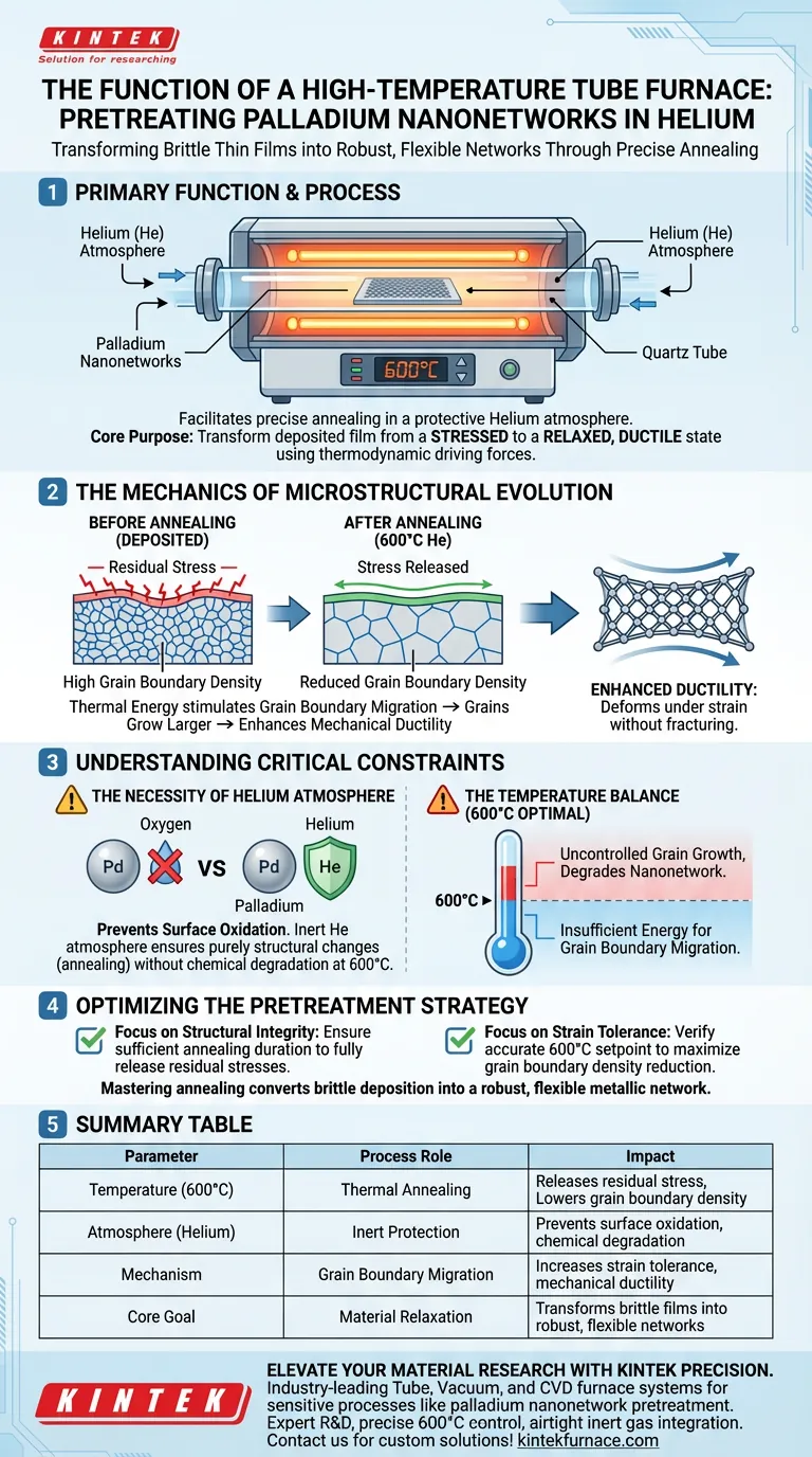 Какова функция трубчатой печи при предварительной обработке палладиевых наносетей? Обеспечение высокой пластичности и нулевого окисления Визуальное руководство