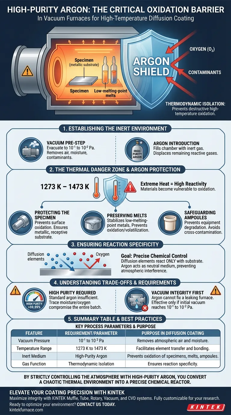 Почему для заполнения вакуумной печи при диффузионном покрытии используется аргон высокой чистоты? Предотвращение высокотемпературного окисления Визуальное руководство