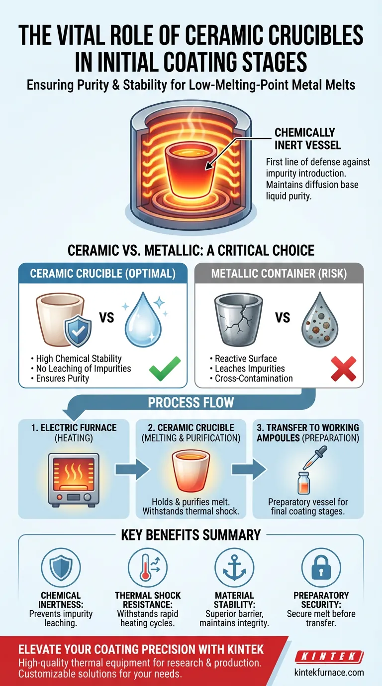 陶瓷坩埚在涂层初始阶段扮演什么角色？确保今日高纯度金属熔体 图解指南
