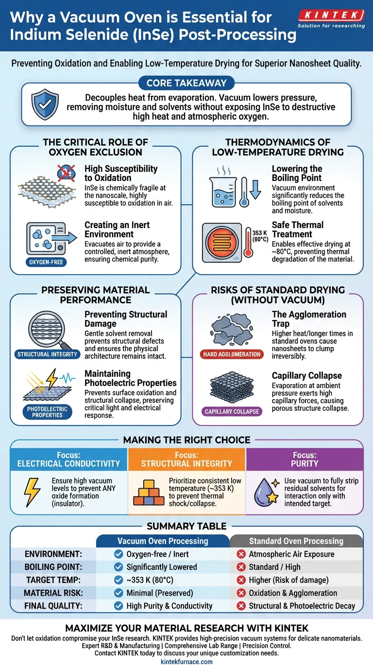 Warum wird ein Vakuumofen für die Nachbearbeitung von Indiumselenid benötigt? Erhaltung der Leistung von InSe-Nanoschichten Visuelle Anleitung