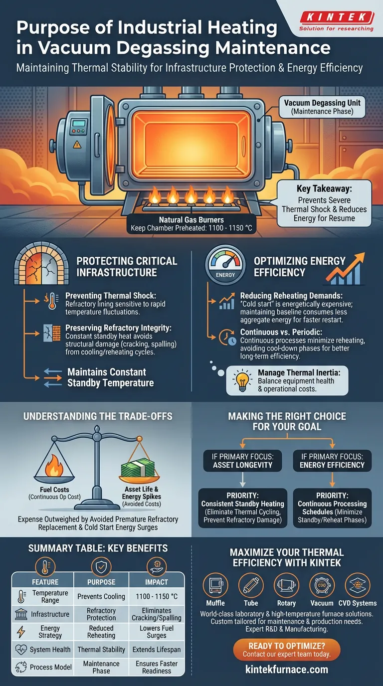 Qual è lo scopo del riscaldamento industriale durante le fasi non produttive di degasaggio sotto vuoto? Proteggi i tuoi beni Guida Visiva