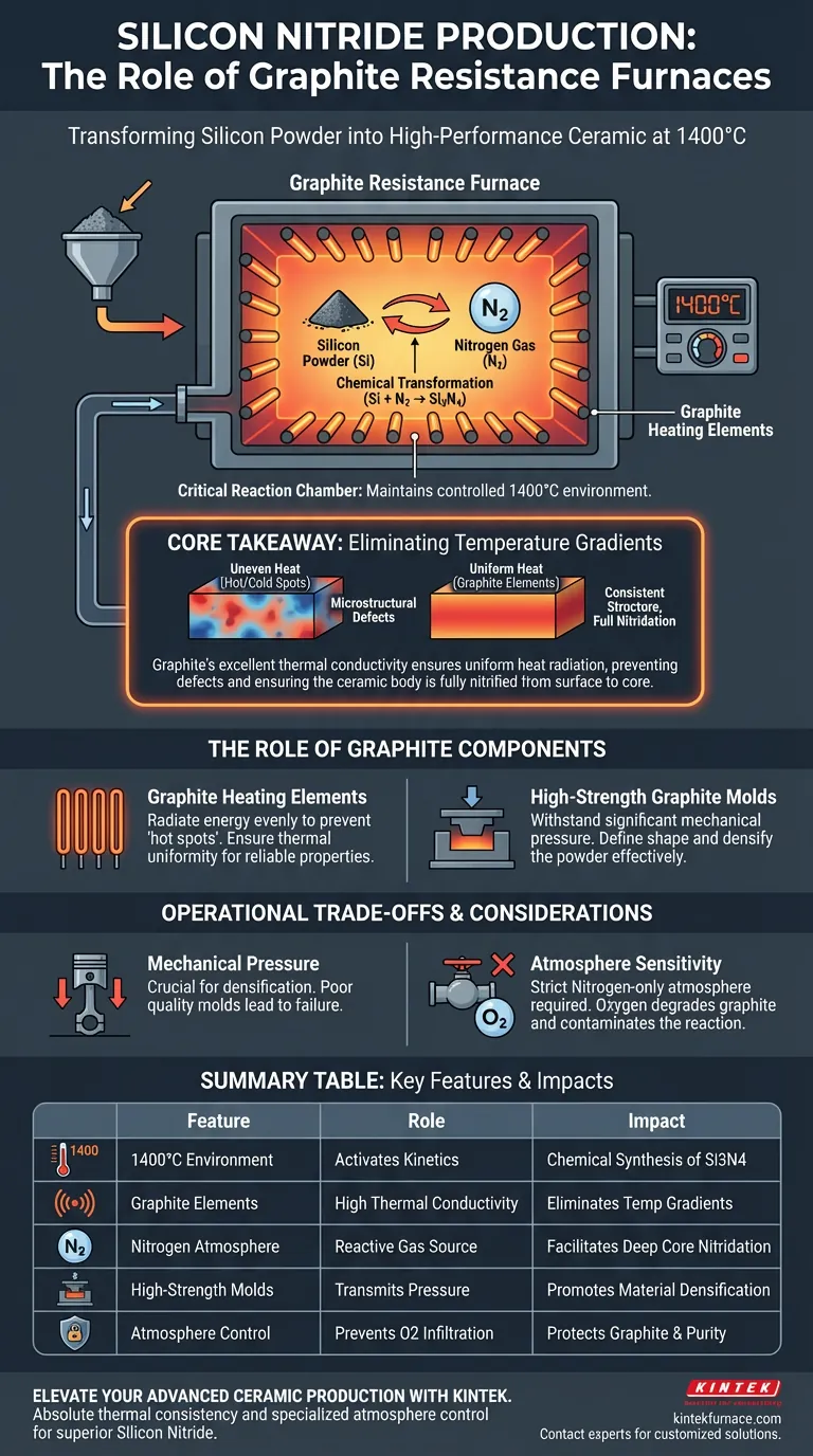 كيف يسهل فرن المقاومة الجرافيتي عملية نيترة مسحوق السيليكون؟ تحقيق التميز في السيراميك دليل مرئي