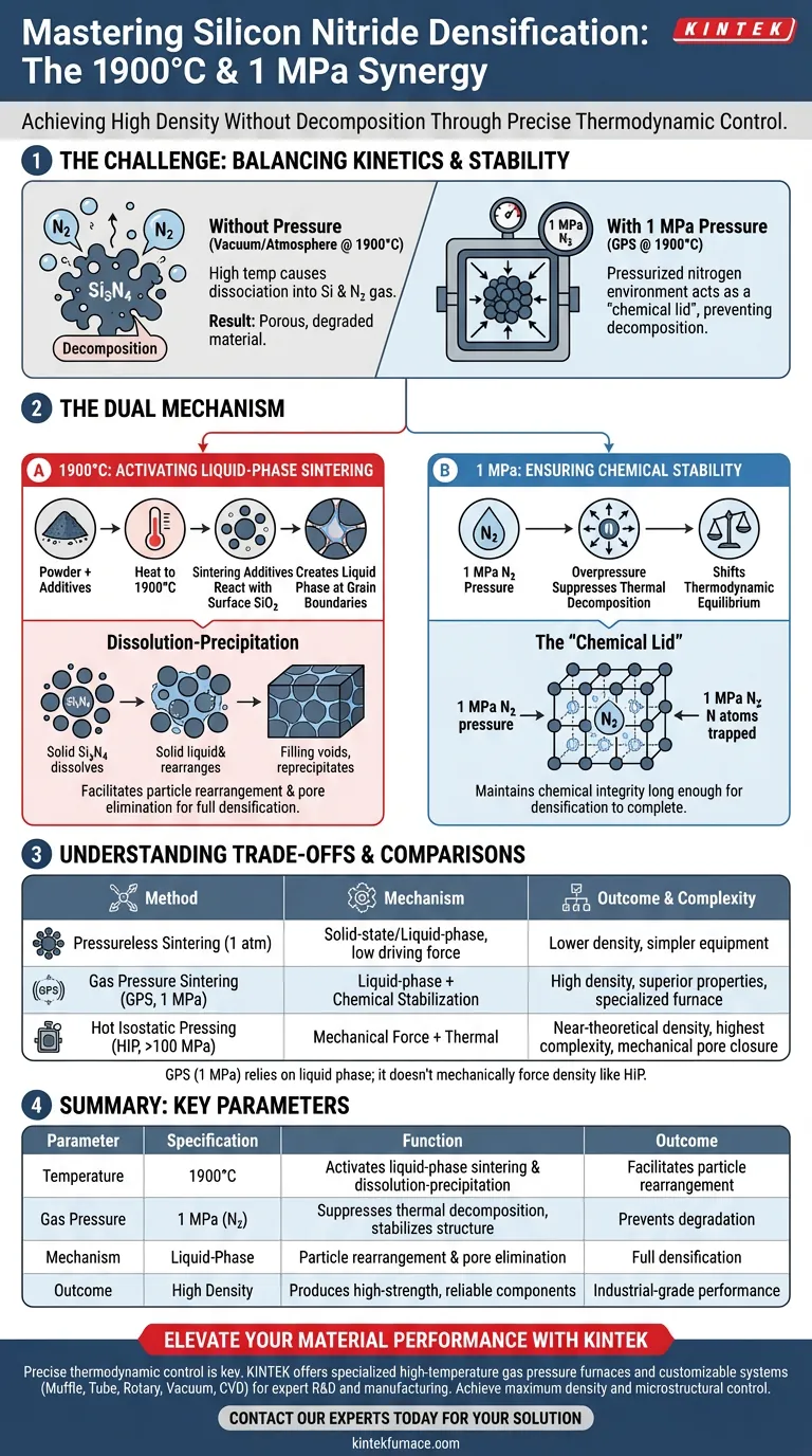 Was ist die Bedeutung eines Gasdrucksinterofens für Siliziumnitrid? Erzielung einer Hochleistungsverdichtung Visuelle Anleitung