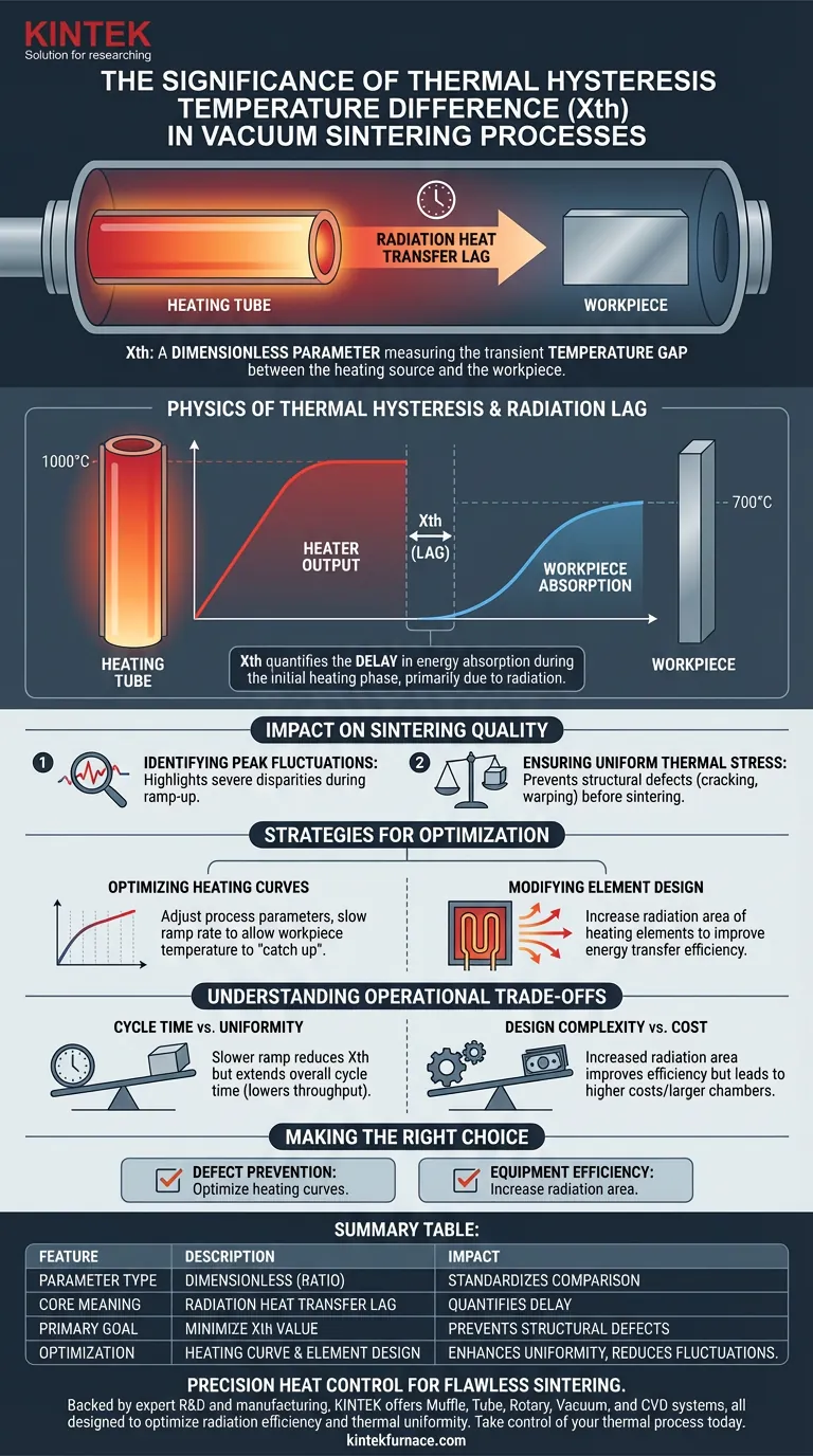 真空烧结中热滞温差（Xth）的意义是什么？控制热滞 图解指南