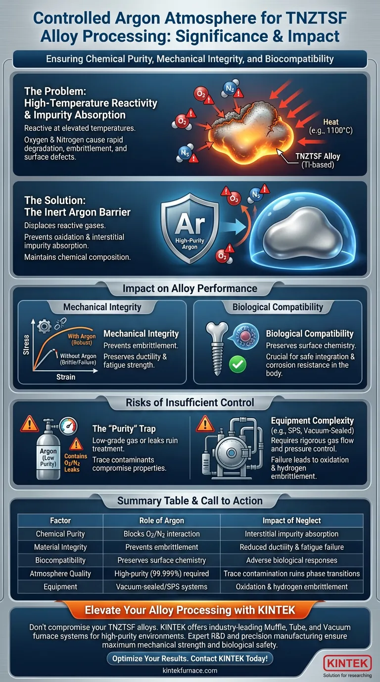 使用受控氩气气氛处理 TNZTSF 合金有何重要意义？确保纯度和性能 图解指南