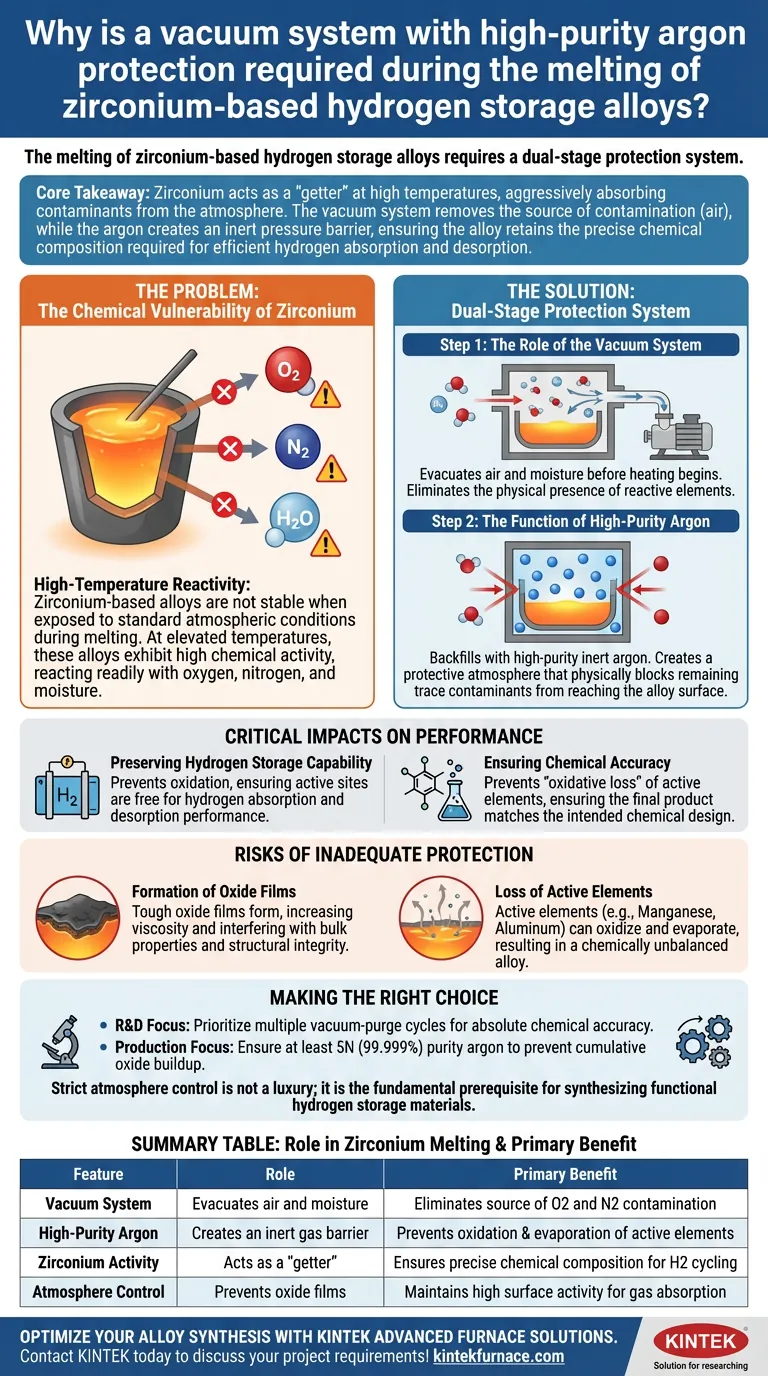 Perché è necessario un sistema a vuoto con protezione di argon per la fusione delle leghe di zirconio? Garantire lo stoccaggio di idrogeno puro. Guida Visiva