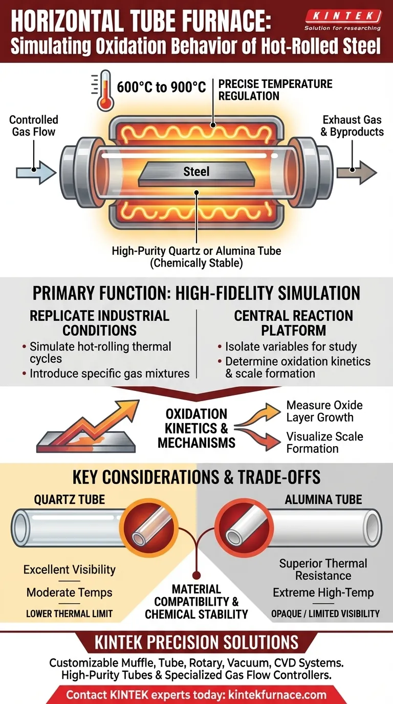 Was ist die Hauptfunktion eines horizontalen Rohrofens bei der Simulation des Oxidationsverhaltens von warmgewalztem Stahl? Visuelle Anleitung