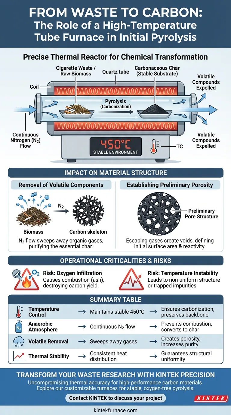 高温管式炉在香烟废料热解中扮演什么角色？优化碳材料转化 图解指南