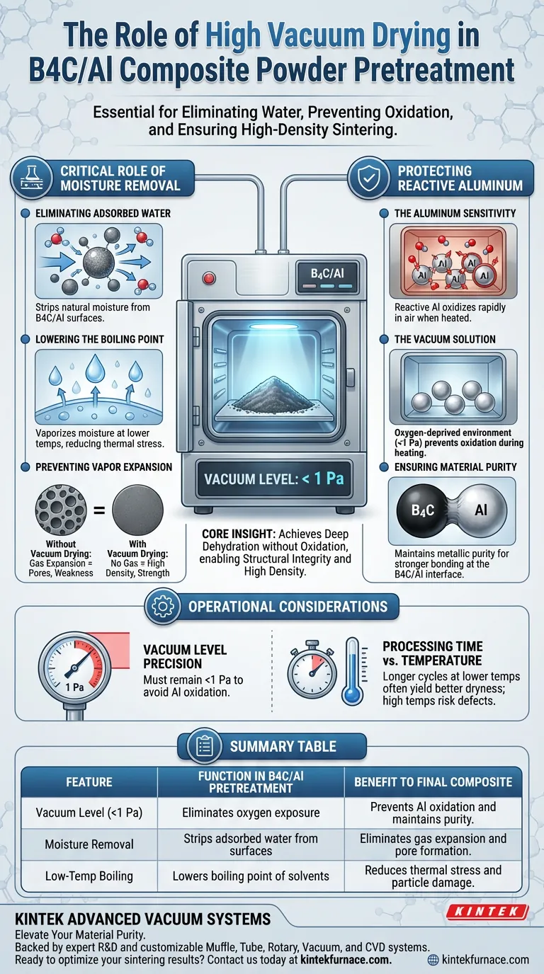 B4C/Al 粉末预处理中的高真空烘箱的主要功能是什么？ 保护纯度与防止气孔 图解指南