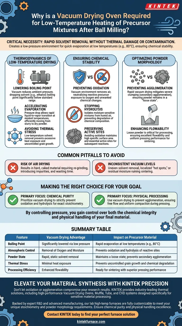 ¿Por qué se requiere un horno de secado al vacío para las mezclas precursoras? Lograr un procesamiento de polvo estable y de alta calidad Guía Visual