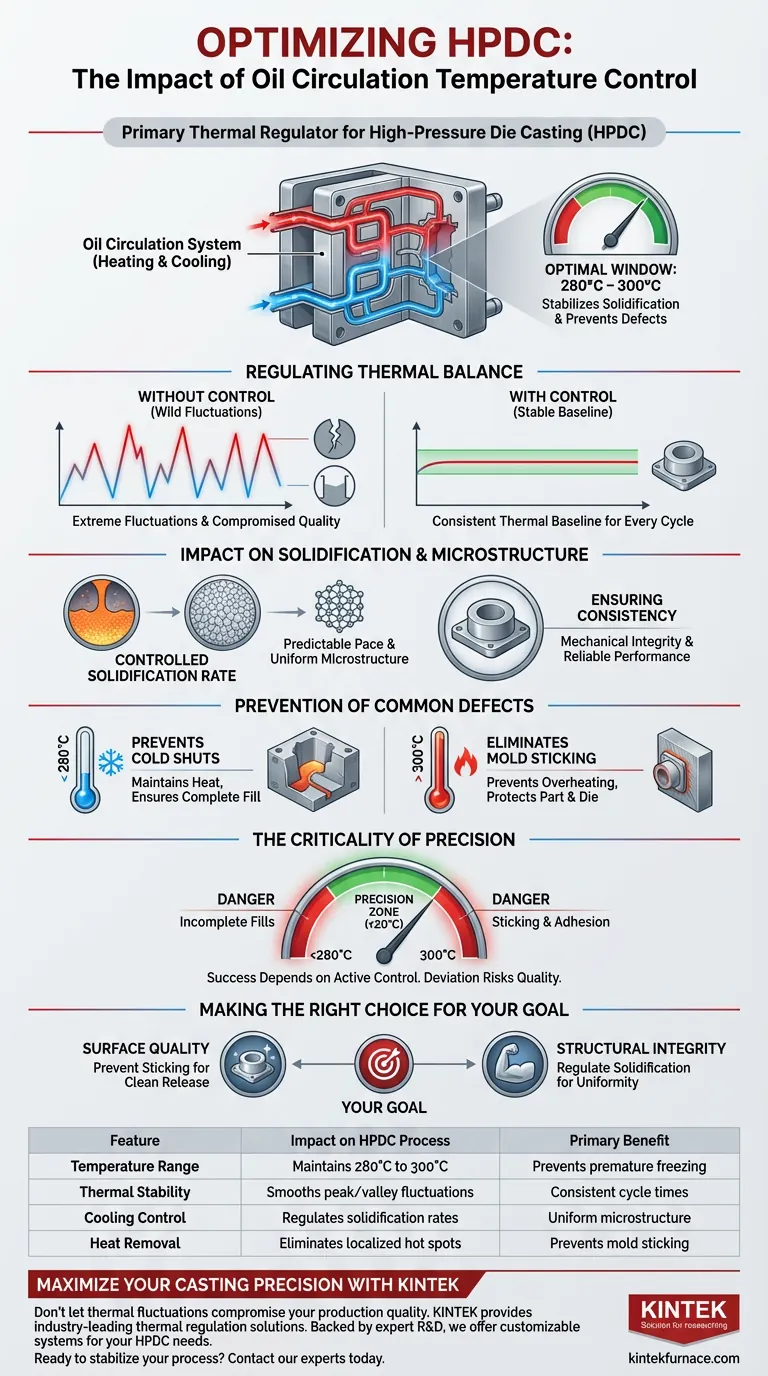 オイル循環加熱・冷却システムはHPDCにどのような影響を与えますか？ダイカストの熱制御を最適化する ビジュアルガイド