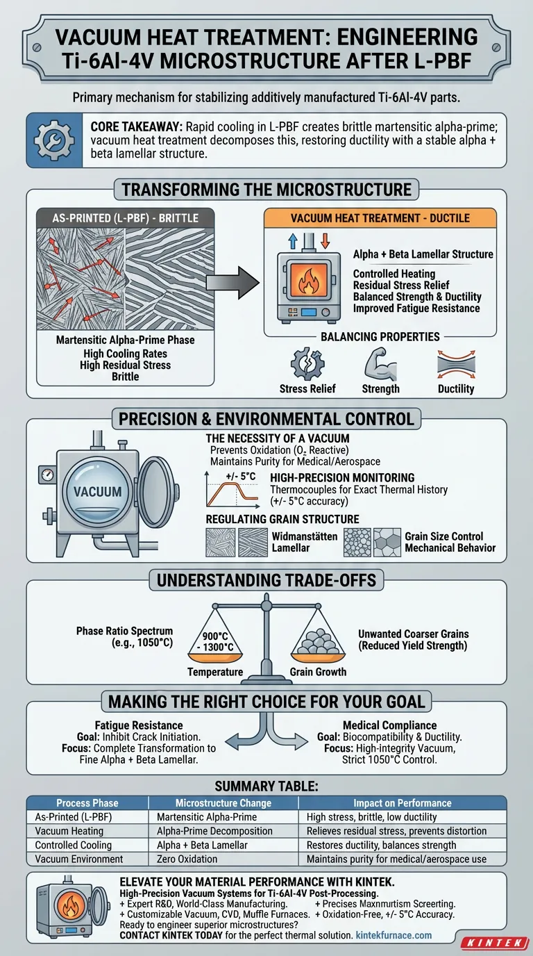 真空热处理炉如何影响 Ti-6Al-4V 的微观结构？优化延展性和抗疲劳性 图解指南