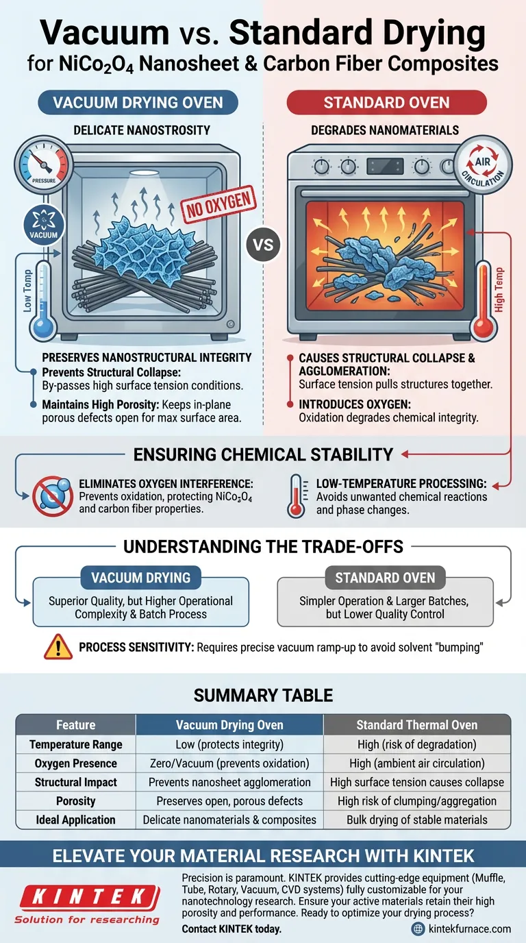 Quels sont les avantages d'un four de séchage sous vide pour les composites de nanofeuillets de NiCo2O4 ? Protégez l'intégrité de vos nanostructures Guide Visuel
