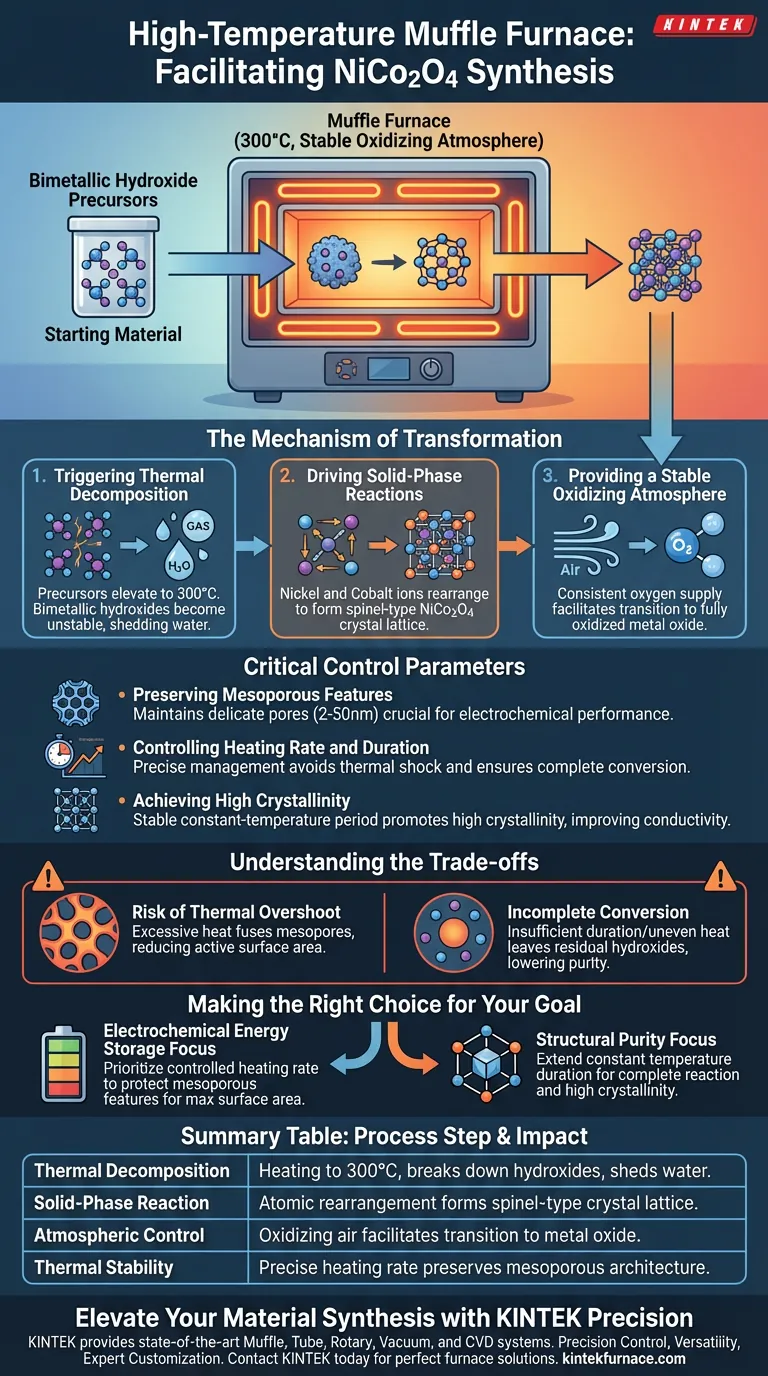 高温马弗炉如何促进前驱体转化为尖晶石型NiCo2O4？ 图解指南