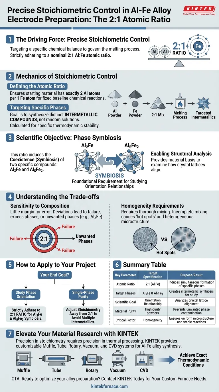 Qual è lo scopo di mescolare polveri di alluminio e ferro in un preciso rapporto atomico? Ottimizzare le fasi della lega Al-Fe Guida Visiva