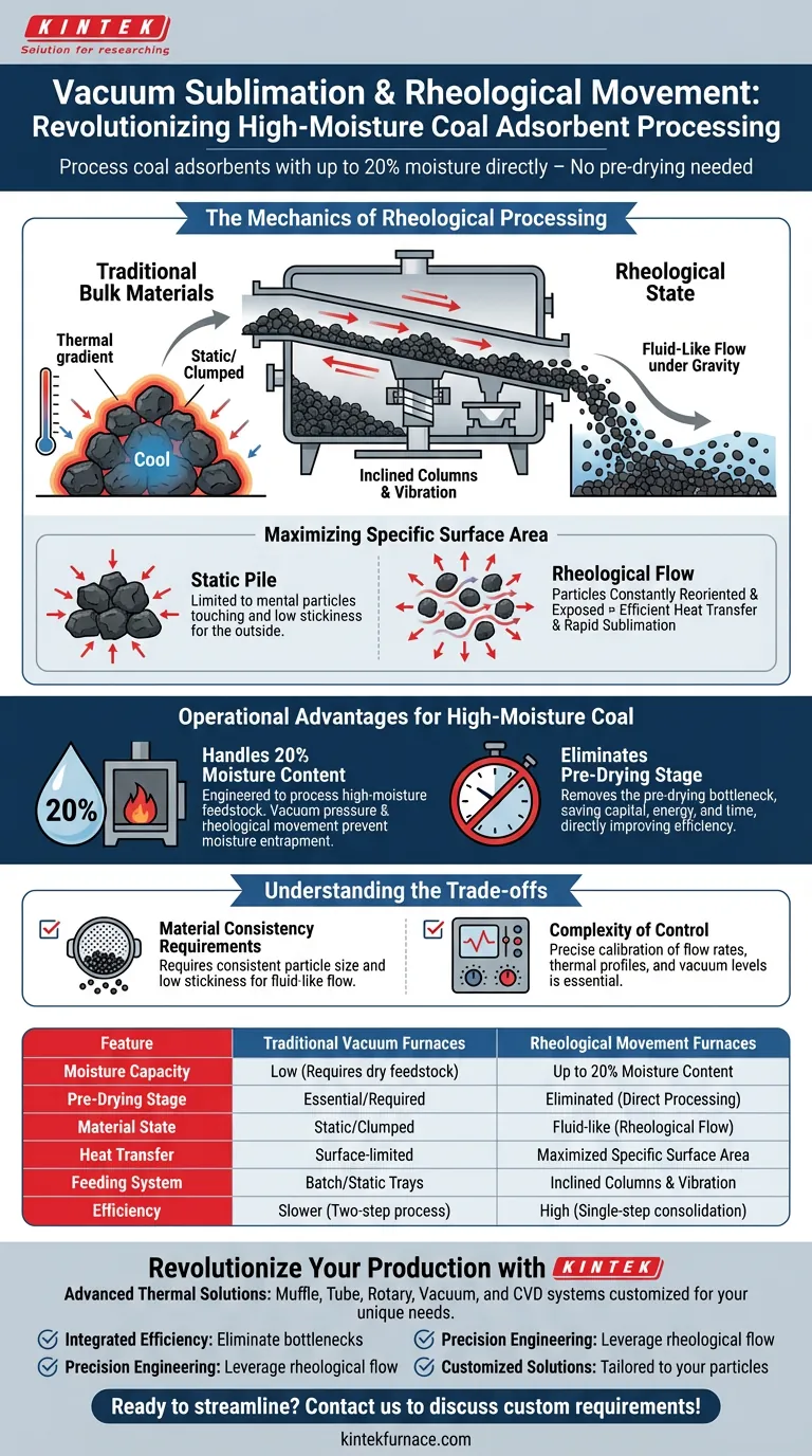 Как вакуумная сублимационная печь с реологическим движением приносит пользу высокоувлащенному углю? Оптимизация скорости производства Визуальное руководство