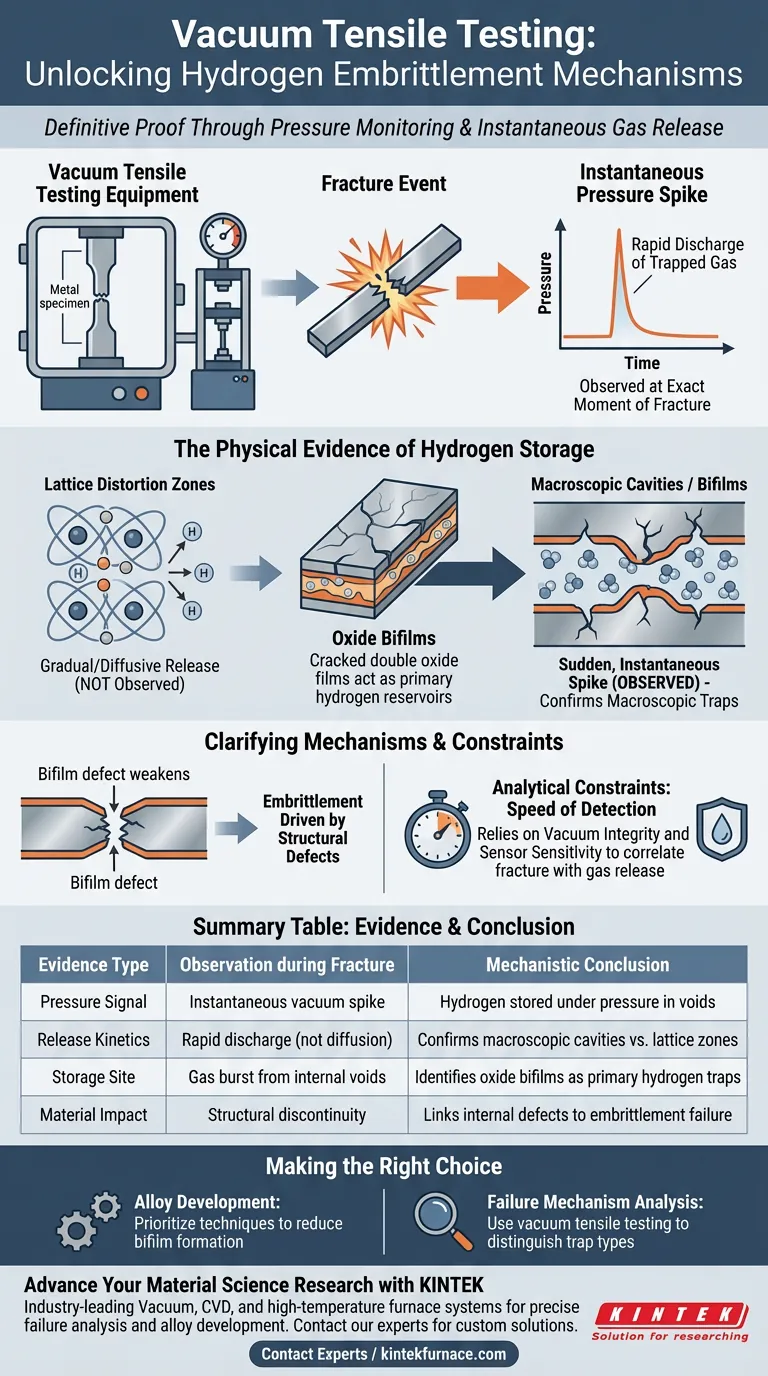 ¿Qué evidencia proporcionan los equipos de prueba de tracción en vacío para la fragilización por hidrógeno? Descubra los secretos de la liberación de gas Guía Visual
