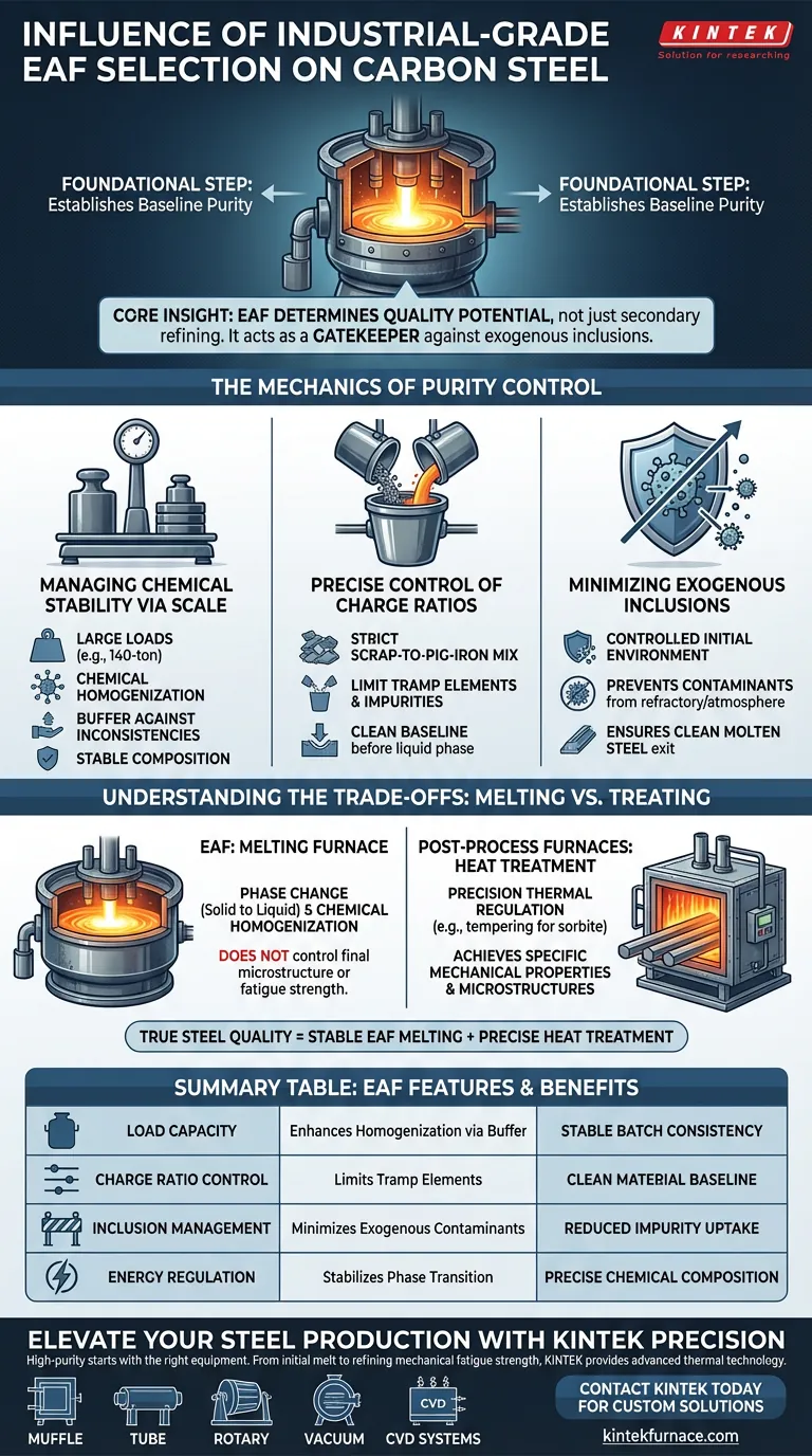¿Cómo influye la selección de un horno de arco eléctrico industrial en la pureza del acero al carbono? Optimice la calidad de su fusión Guía Visual