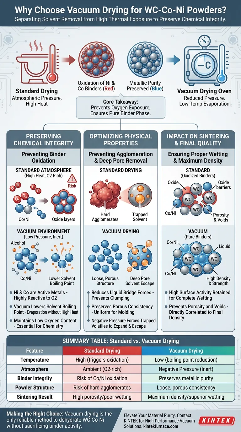 ¿Cuáles son las ventajas técnicas de usar un horno de secado al vacío? Proteja los polvos WC-Co-Ni de la oxidación Guía Visual