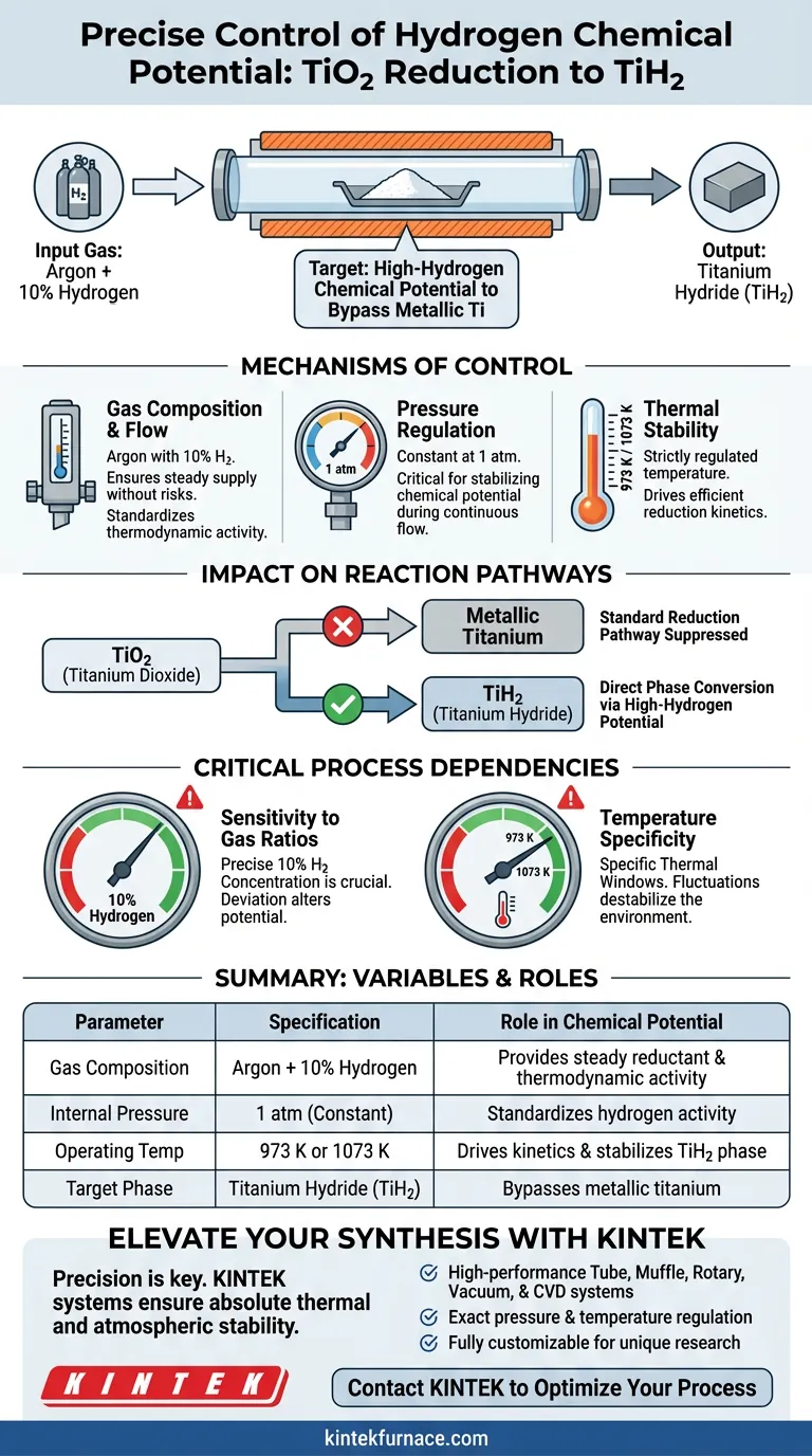 Come viene controllato con precisione il potenziale chimico dell'idrogeno utilizzando un forno tubolare da laboratorio per la riduzione di TiO2? Guida Visiva