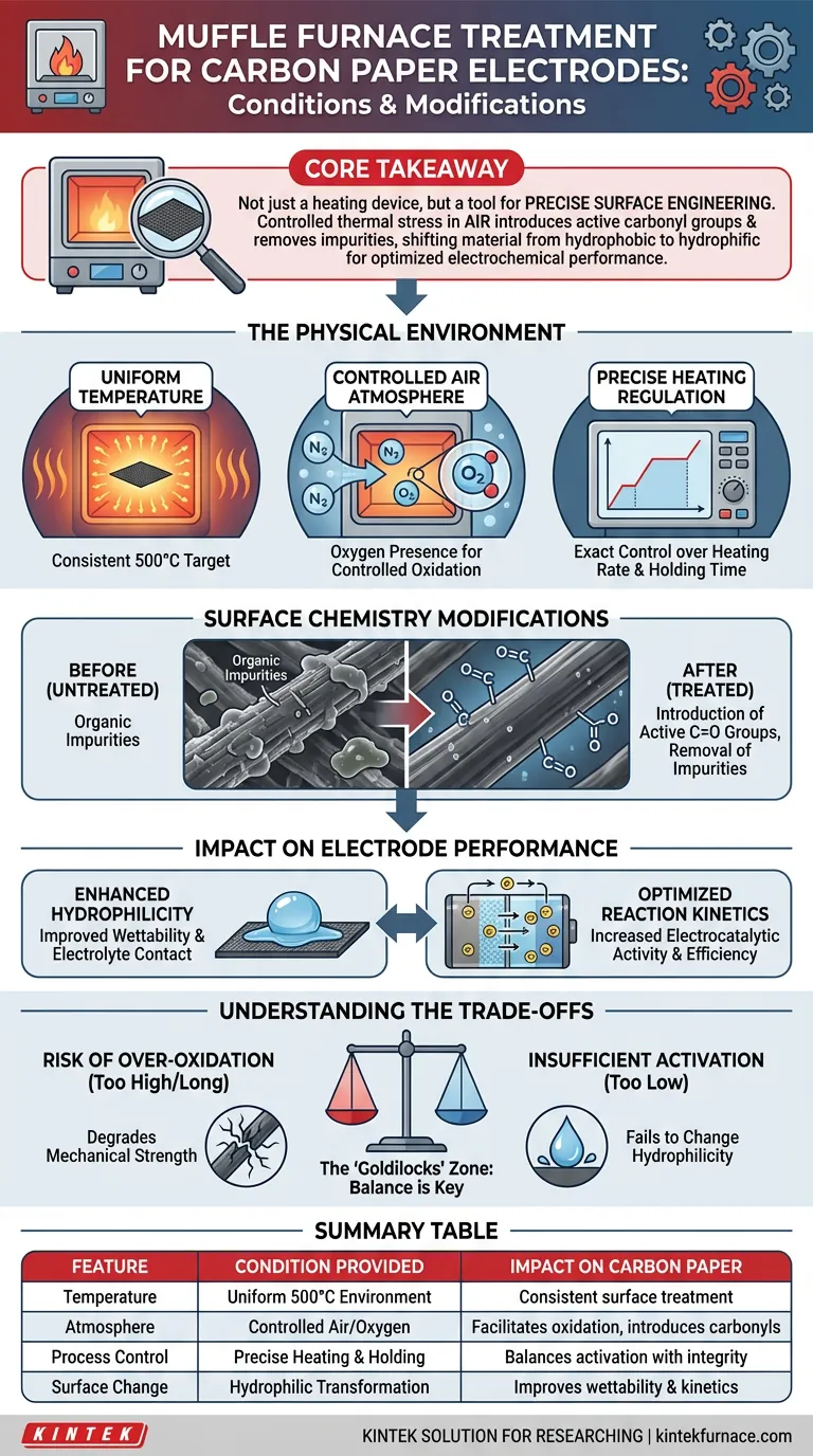 马弗炉为碳纸电极提供了哪些条件？优化您的电极表面化学 图解指南