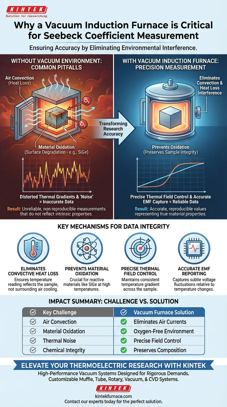 제백 계수 측정을 위해 진공 유도로가 필요한 이유는 무엇인가요? 정밀한 열 데이터 달성 시각적 가이드