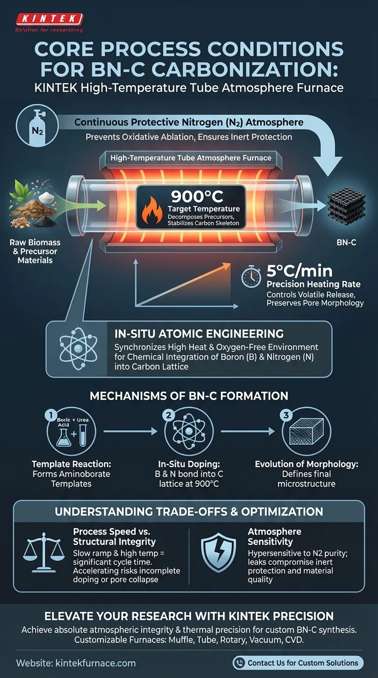 ما هي ظروف العملية الأساسية التي يوفرها فرن الأنبوب ذو درجة الحرارة العالية لـ BN-C؟ نصائح الخبراء للتحكم دليل مرئي
