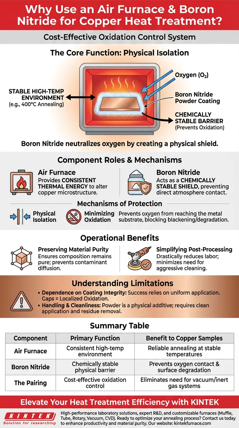 Pourquoi utilise-t-on un four à air avec de la poudre de nitrure de bore pour le cuivre ? Obtenir un traitement thermique sans oxydation Guide Visuel