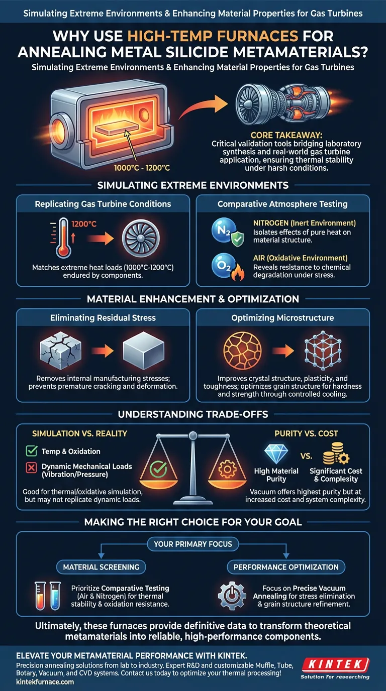 为什么使用高温真空或气氛炉对金属硅化物进行退火？解锁峰值热稳定性 图解指南