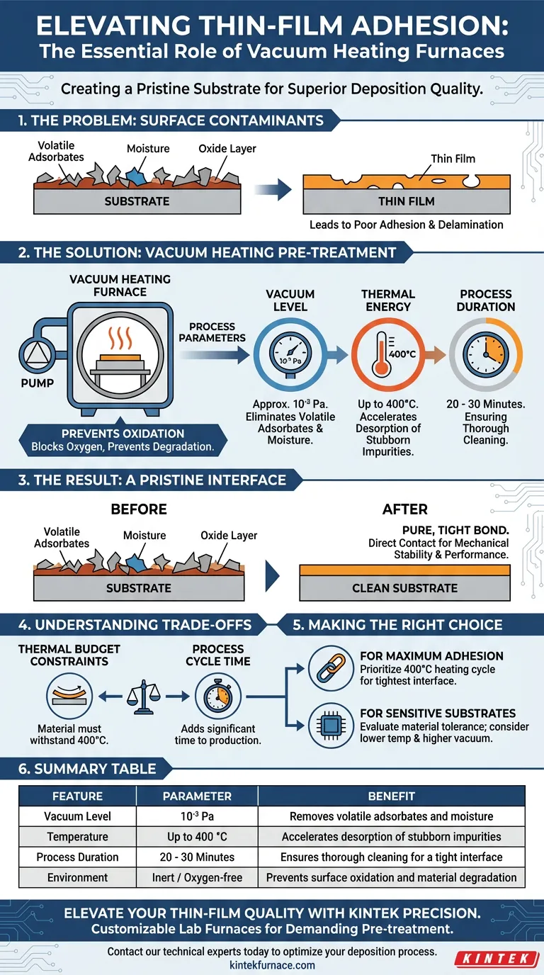 Como um forno de aquecimento a vácuo contribui para o pré-tratamento de amostras antes da deposição de filmes finos? Garante Aderência Guia Visual