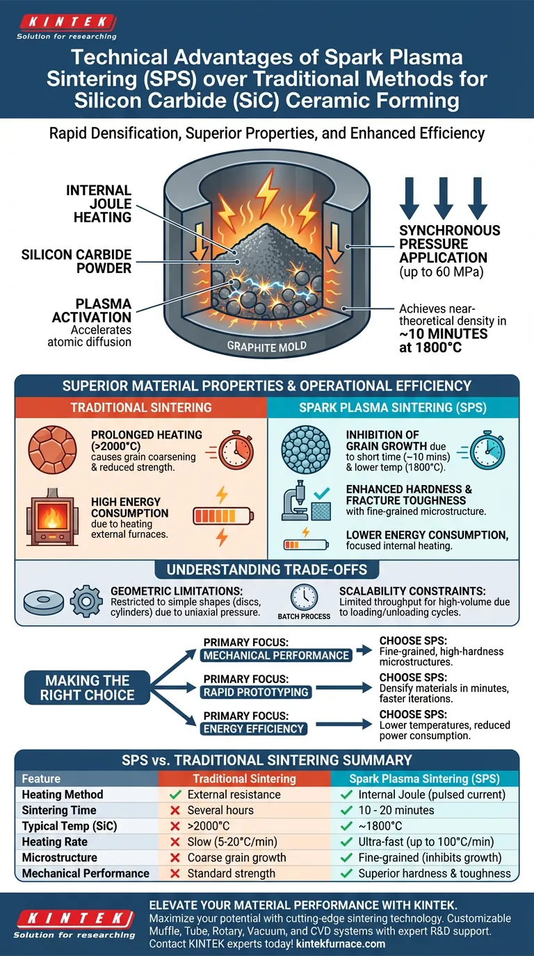 火花等离子烧结 (SPS) 系统的技术优势是什么？更快的致密化和更优越的强度 图解指南