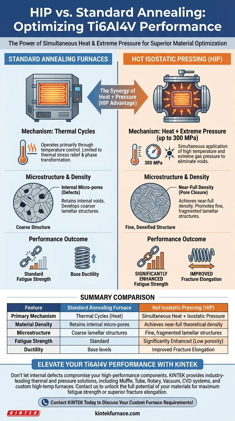 Quali benefici specifici offre l'attrezzatura di pressatura isostatica a caldo (HIP) per le prestazioni del Ti6Al4V? Raggiungere la piena densità Guida Visiva