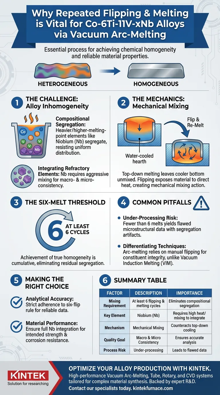 Por que são necessários repetidos ciclos de inversão e fusão na fusão a arco sob vácuo? Garante homogeneidade em ligas de Co-6Ti-11V-xNb Guia Visual