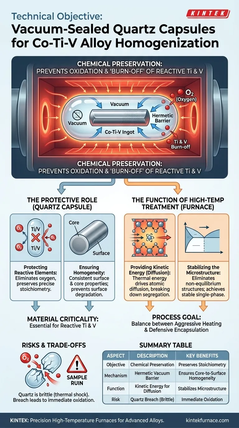 Qual é o objetivo técnico de usar cápsulas de quartzo seladas a vácuo para a homogeneização de ligas Co-Ti-V? Salvaguardar a Integridade Química Guia Visual